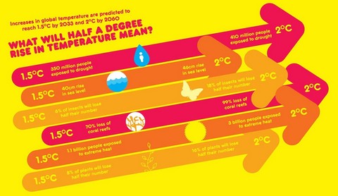 Changing World. Cold data for a warming planet - фото 7