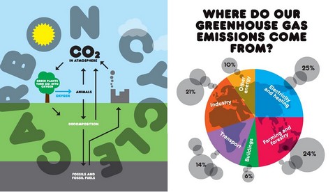 Changing World. Cold data for a warming planet - фото 8