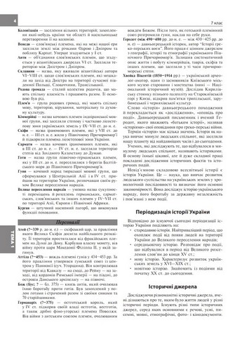 ЗНО / НМТ 2025. Історія України. Комплексне видання - фото 3