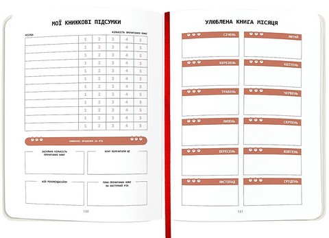 Щоденник читацький 