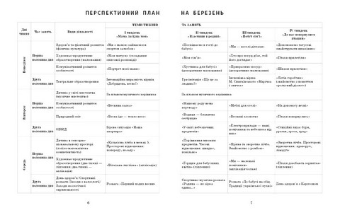 Розгорнутий календарний план. Середній вік. Березень - фото 2