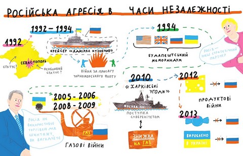 Крута історія України. Від динозаврів до сьогодні (5-е видання) - фото 11