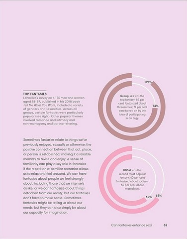 The Science of Sex - фото 7