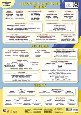 Навчальні плакати. Українська мова. Слово. Речення....