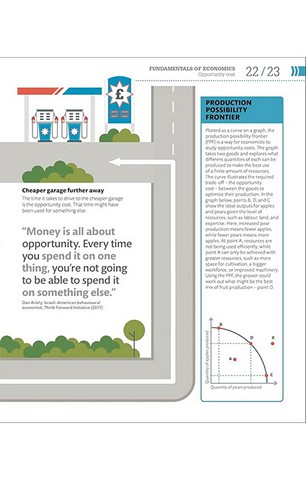 How Economics Works - фото 3
