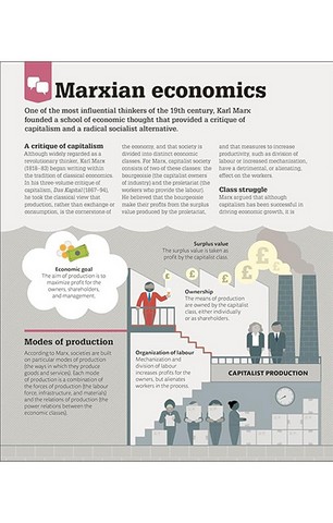 How Economics Works - фото 6