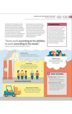 How Economics Works - фото 7