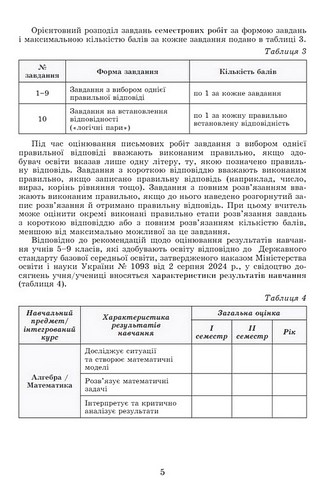 Алгебра. 8 клас. Самостійні та діагностичні роботи - фото 3