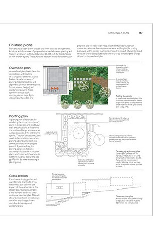 RHS Encyclopedia of Garden Design - фото 11