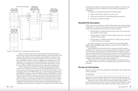System Programming in Linux: A Hands-On Introduction - фото 4