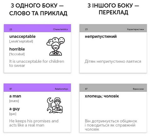 English Communication. Картки для вивчення англійських слів - фото 4