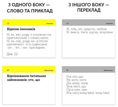 Картки для підготовки до ЗНО з української мови - фото 3