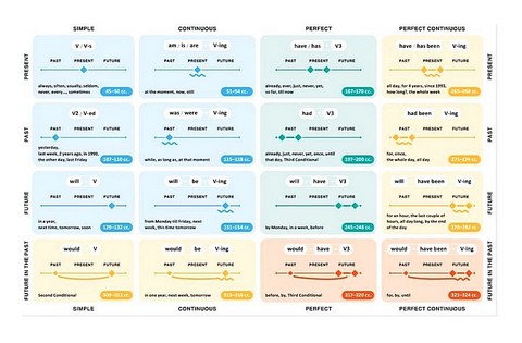 English Grammar. Картки для вивчення граматики - фото 2