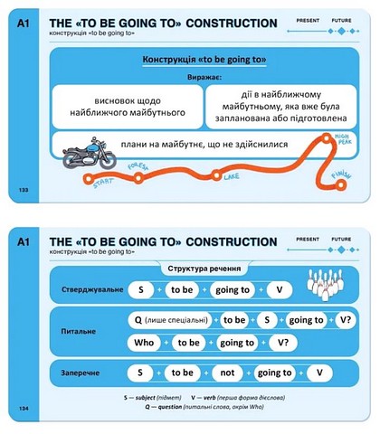 English Grammar. Картки для вивчення граматики - фото 4