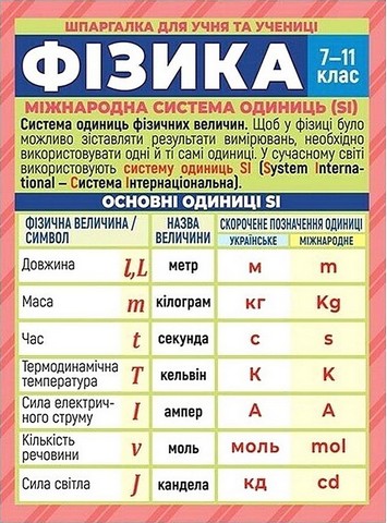 Шпаргалка для учня та учениці. Фізика. 7-11 класи