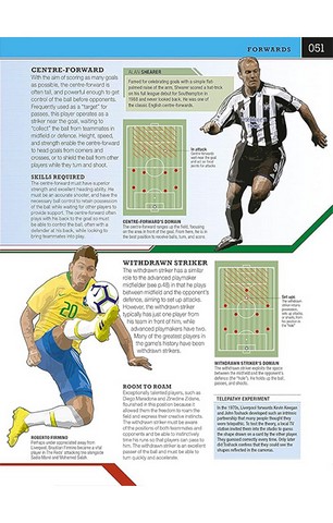 The Football Book: The Teams, The Rules, The Leagues,  The Tactics - фото 3