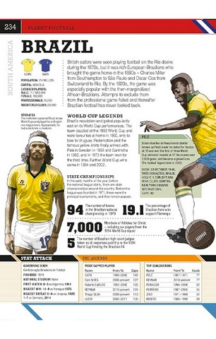 The Football Book: The Teams, The Rules, The Leagues,  The Tactics - фото 12