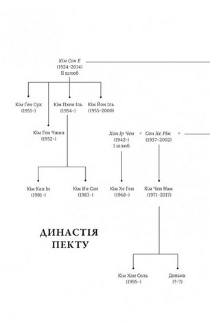 Сестра. Кім Йо Чжон - найвпливовіша жінка Північної Кореї - фото 8