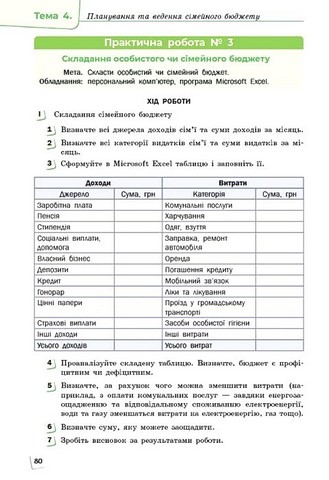 Підприємництво і фінансова грамотність. 8 клас. Підручник - фото 4