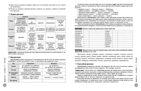 НМТ 2026. Українська мова. Повний курс підготовки - фото 3