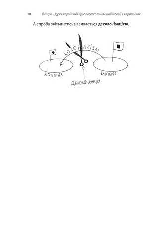 Як вдихнути вільно? Посібник з деколонізації - фото 6