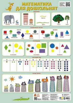 Навчальні плакати. Математика для дошкільнят