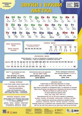 Навчальні плакати. Українська мова. Звуки і букви. Абетка