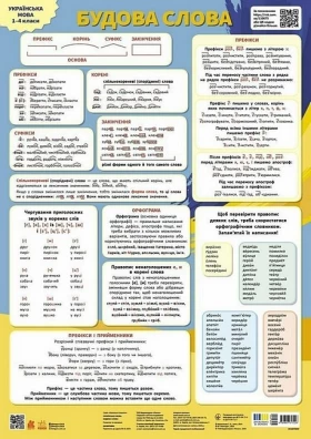 Навчальні плакати. Українська мова. Будова слова
