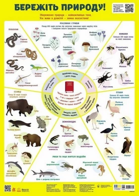 Навчальні плакати. Бережіть природу!