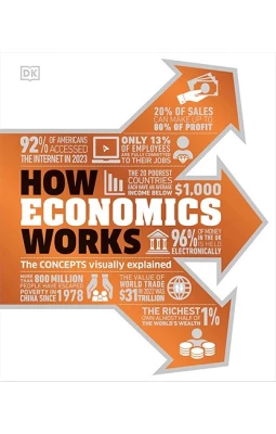 How Economics Works