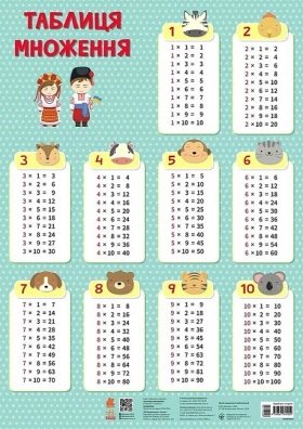 Навчальні плакати. Таблиця множення