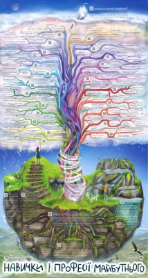 Розумний плакат «Навички і професії майбутнього»