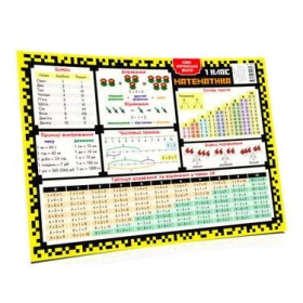 Килимок підказка навчальний. 1 клас