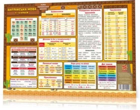 Килимок навчальний. Англійська мова. 1-4 класи