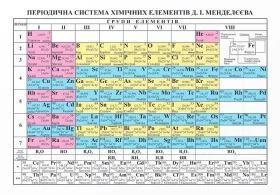 Таблиця. Періодична система хімічних елементів Д. І. Менделєєва