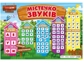 НУШ Плакат Містечко звуків Ранок