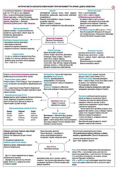 Історія України. НМТ. Опорний конспект. Повний курс у 49 табл. для підготовки до ЗНО і НМТ. 2026 - фото 3