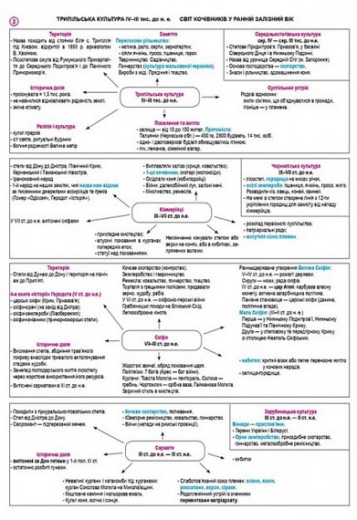 Історія України. НМТ. Опорний конспект. Повний курс у 49 табл. для підготовки до ЗНО і НМТ. 2026 - фото 2