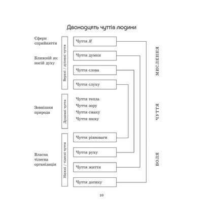 Малювання форм. Розвиток і зміцнення чуттів - фото 8