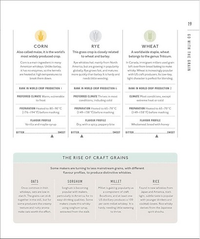 Whisky A Tasting Course: A New Way to Think – and Drink – Whisky - фото 4