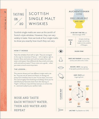 Whisky A Tasting Course: A New Way to Think – and Drink – Whisky - фото 7