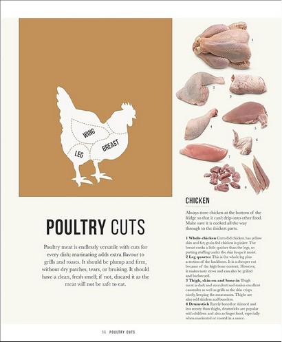 The Meat Cookbook: Know the Cuts, Master the Skills, over 250 Recipes - фото 7