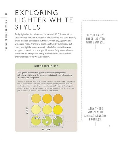 Wine A Tasting Course: From Grape to Glass - фото 9