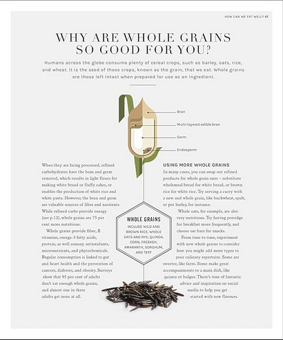 The Science of Nutrition - фото 5