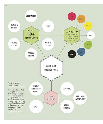 The Science of Nutrition - фото 6