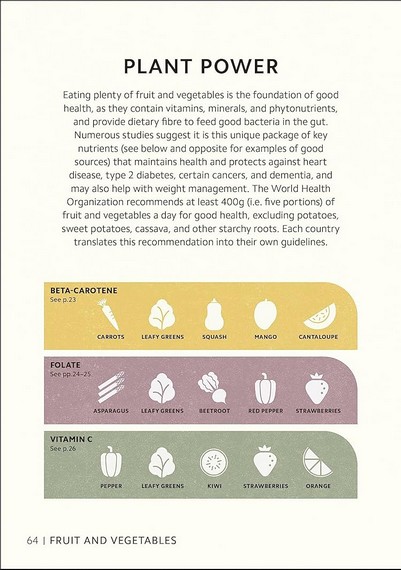 Simply Nutrition - фото 8