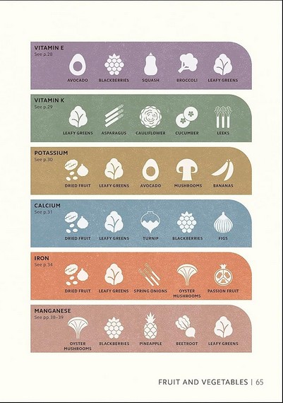 Simply Nutrition - фото 9