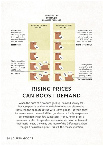 Simply Economics - фото 12