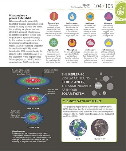 How Space Works. The Facts Visually Explained - фото 9
