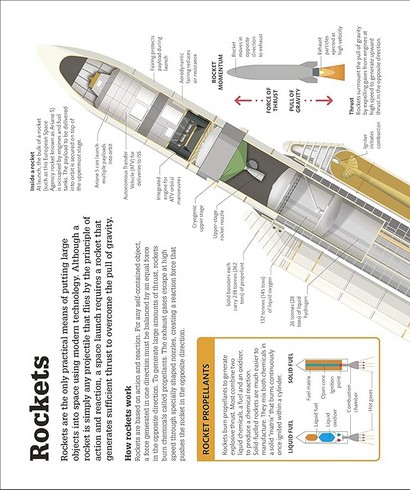 How Space Works. The Facts Visually Explained - фото 10